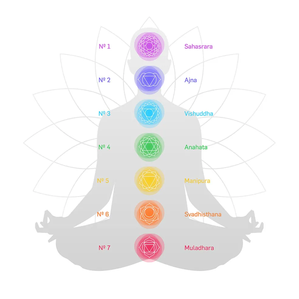Carillon à vent 7 chakras argenté h44cm